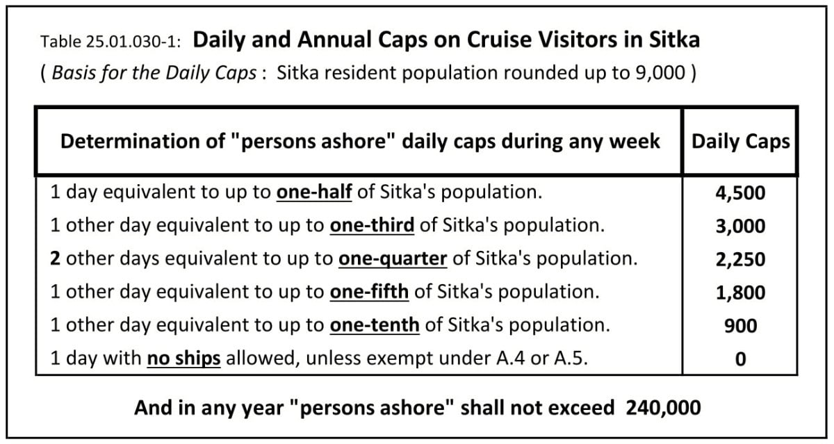 Sitka Cruise Limits Proposal